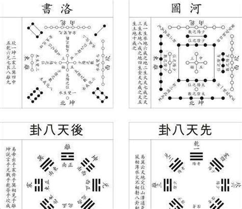 河图洛书数字|河图、洛书与数字五行关系